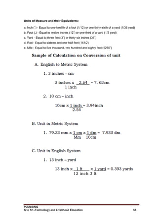 PLUMBING
K to 12 –Technology and Livelihood Education 55
Units of Measure and their Equivalents:
a. Inch (“) - Equal to one-twelfth of a foot (1/12) or one thirty-sixth of a yard (1/36 yard)
b. Foot („) - Equal to twelve inches (12”) or one-third of a yard (1/3 yard)
c. Yard - Equal to three feet (3‟) or thirty-six inches (36”)
d. Rod - Equal to sixteen and one-half feet (161/2)
e. Mile - Equal to five thousand, two hundred and eighty feet (5280‟)
12 inch 3 ft
 