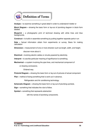 PLUMBING
K to 12 –Technology and Livelihood Education 59
Analyze – to examine something in great detail in order to understand it better or
Block Diagram – showing the basic form or lay-out of plumbing diagram in block form
labeled
Blueprint – a photographic print of technical drawing with white lines and blue
backgrounds.
Construct – to build or assemble something by putting together separate parts in an
Data – factual information obtain from experiments or survey. Basis for making
calculation
Dimension – measurement of one or more direction such as length, width, and height.
discover more about it.
Electrical – involving electric cables or circuits powered by electricity.
Interpret – to ascribe particular meaning of significance to something.
Mechanical – a system involving the pipe lines, and mechanical component of
or drawing conclusions.
Ordered way.
Pictorial Diagram – showing the basic form or lay-out of pictures of actual component.
Plan – method of doing something that is work out in advance.
Refrigeration and Air conditioning technology.
Schematic Diagram – showing the basic form or lay-out of plumbing symbols.
Sign – something that indicates the rule to follow.
Symbol – something that represents abstraction
with the names of plumbing components.
 
