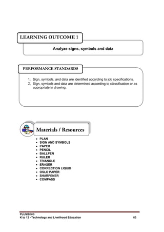 PLUMBING
K to 12 –Technology and Livelihood Education 60
 PLAN
 SIGN AND SYMBOLS
 PAPER
 PENCIL
 BALLPEN
 RULER
 TRIANGLE
 ERASER
 CORRECTION LIQUID
 OSLO PAPER
 SHARPENER
 COMPASS
Analyze signs, symbols and data
LEARNING OUTCOME 1
1. Sign, symbols, and data are identified according to job specifications.
2. Sign, symbols and data are determined according to classification or as
appropriate in drawing.
PERFORMANCE STANDARDS
 