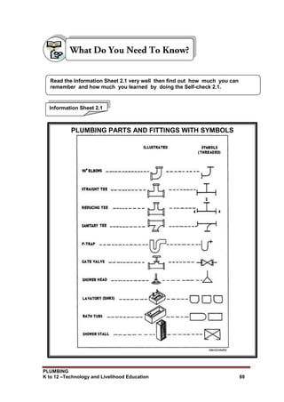 PLUMBING
K to 12 –Technology and Livelihood Education 69
Information Sheet 2.1
Read the Information Sheet 2.1 very well then find out how much you can
remember and how much you learned by doing the Self-check 2.1.
PLUMBING PARTS AND FITTINGS WITH SYMBOLS
 
