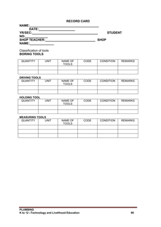 PLUMBING
K to 12 –Technology and Livelihood Education 90
RECORD CARD
NAME:________________________________________
DATE:_____________________
YR/SEC:______________________________________ STUDENT
NO:_____________
SHOP TEACHER:_____________________________ SHOP
NAME:______________
Classification of tools
BORING TOOLS
QUANTITY UNIT NAME OF
TOOLS
CODE CONDITION REMARKS
DRIVING TOOLS
QUANTITY UNIT NAME OF
TOOLS
CODE CONDITION REMARKS
HOLDING TOOL
QUANTITY UNIT NAME OF
TOOLS
CODE CONDITION REMARKS
MEASURING TOOLS
QUANTITY UNIT NAME OF
TOOLS
CODE CONDITION REMARKS
 