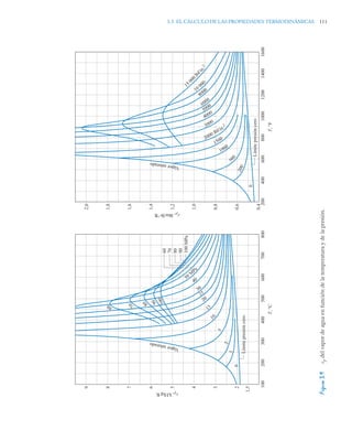 3.3 EL CÁLCULO DE LAS PROPIEDADES TERMODINÁMICAS 111
Figura
3.9
c
p
del
vapor
de
agua
en
función
de
la
temperatura
y
de
la
presión.
9
8
7
6
5
4
3
2
1,5
c
p
,
kJ/kg·K
2,0
1,8
1,6
1,4
1,2
1,0
0,8
0,6
0,4
c
p
,
Btu/lb·°R
100
200
300
400
500
600
700
800
T,
°C
200
400
600
800
1000
1200
1400
1600
T,
°F
V
a
p
o
r
s
a
tu
r
a
d
o
V
ap
o
r
sa
tu
ra
d
o
0
1
2
5
10
15
20
25
30
40
50 M
Pa
6
0 7
0
8
0
9
0
1
0
0
60
70
80
90
100
MPa
Límite
presión
cero
0
2
0
0
5
0
0
1000
1500
3000
4000
5000
6000
8000
10
000
1
5
0
0
0
l
b
f
/
i
n
.
2
2000 lbf/in.2
Límite
presión
cero
 