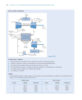 pdfcoffee.com_fundamentos-de-termodinamica-te-moran-michael-j-shapiro-howpdf-pdf-free.pdf