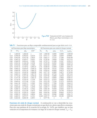 pdfcoffee.com_fundamentos-de-termodinamica-te-moran-michael-j-shapiro-howpdf-pdf-free.pdf