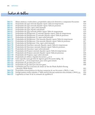 pdfcoffee.com_fundamentos-de-termodinamica-te-moran-michael-j-shapiro-howpdf-pdf-free.pdf