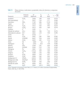 pdfcoffee.com_fundamentos-de-termodinamica-te-moran-michael-j-shapiro-howpdf-pdf-free.pdf
