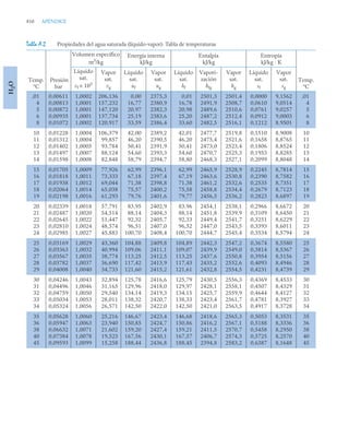 pdfcoffee.com_fundamentos-de-termodinamica-te-moran-michael-j-shapiro-howpdf-pdf-free.pdf