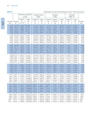 pdfcoffee.com_fundamentos-de-termodinamica-te-moran-michael-j-shapiro-howpdf-pdf-free.pdf