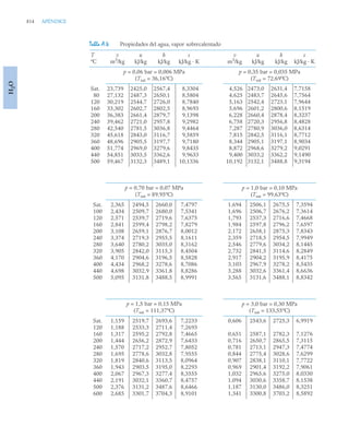 pdfcoffee.com_fundamentos-de-termodinamica-te-moran-michael-j-shapiro-howpdf-pdf-free.pdf