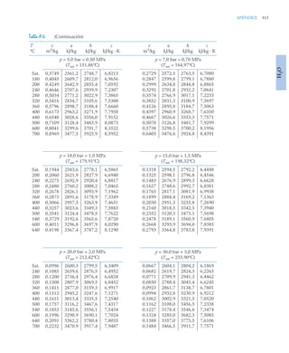 pdfcoffee.com_fundamentos-de-termodinamica-te-moran-michael-j-shapiro-howpdf-pdf-free.pdf