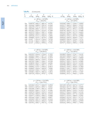 pdfcoffee.com_fundamentos-de-termodinamica-te-moran-michael-j-shapiro-howpdf-pdf-free.pdf
