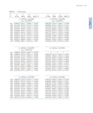 pdfcoffee.com_fundamentos-de-termodinamica-te-moran-michael-j-shapiro-howpdf-pdf-free.pdf