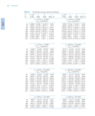 pdfcoffee.com_fundamentos-de-termodinamica-te-moran-michael-j-shapiro-howpdf-pdf-free.pdf