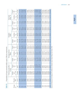 pdfcoffee.com_fundamentos-de-termodinamica-te-moran-michael-j-shapiro-howpdf-pdf-free.pdf