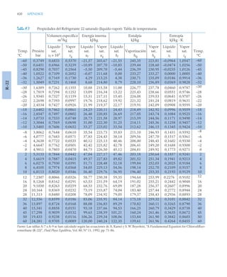pdfcoffee.com_fundamentos-de-termodinamica-te-moran-michael-j-shapiro-howpdf-pdf-free.pdf