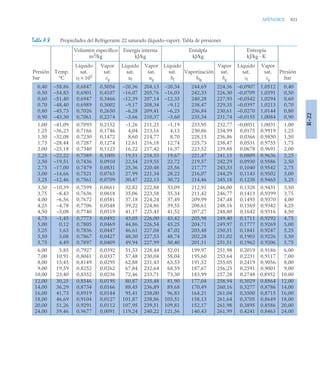 pdfcoffee.com_fundamentos-de-termodinamica-te-moran-michael-j-shapiro-howpdf-pdf-free.pdf