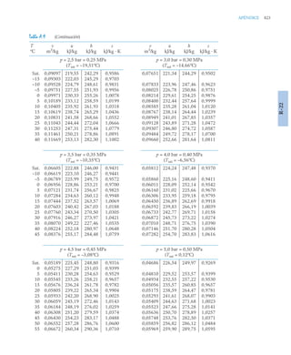 pdfcoffee.com_fundamentos-de-termodinamica-te-moran-michael-j-shapiro-howpdf-pdf-free.pdf