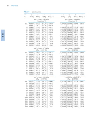 pdfcoffee.com_fundamentos-de-termodinamica-te-moran-michael-j-shapiro-howpdf-pdf-free.pdf