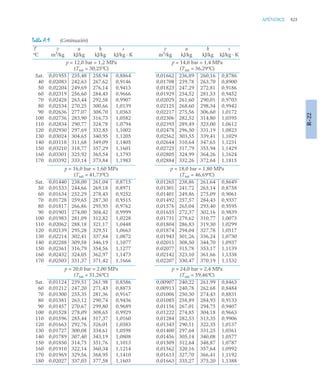 pdfcoffee.com_fundamentos-de-termodinamica-te-moran-michael-j-shapiro-howpdf-pdf-free.pdf