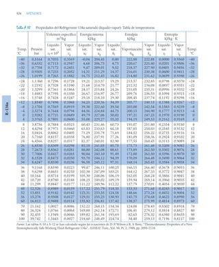 pdfcoffee.com_fundamentos-de-termodinamica-te-moran-michael-j-shapiro-howpdf-pdf-free.pdf