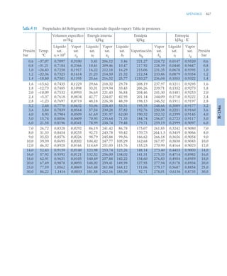 pdfcoffee.com_fundamentos-de-termodinamica-te-moran-michael-j-shapiro-howpdf-pdf-free.pdf