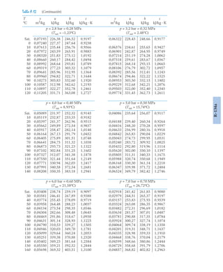 pdfcoffee.com_fundamentos-de-termodinamica-te-moran-michael-j-shapiro-howpdf-pdf-free.pdf