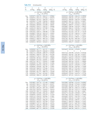 pdfcoffee.com_fundamentos-de-termodinamica-te-moran-michael-j-shapiro-howpdf-pdf-free.pdf