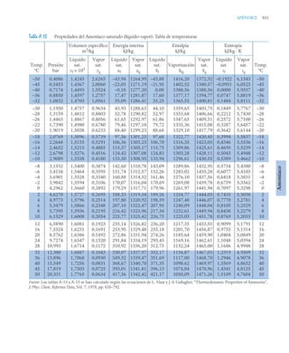 pdfcoffee.com_fundamentos-de-termodinamica-te-moran-michael-j-shapiro-howpdf-pdf-free.pdf
