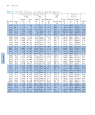 pdfcoffee.com_fundamentos-de-termodinamica-te-moran-michael-j-shapiro-howpdf-pdf-free.pdf
