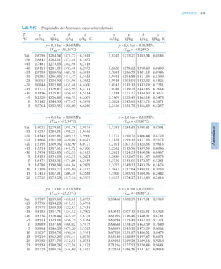 pdfcoffee.com_fundamentos-de-termodinamica-te-moran-michael-j-shapiro-howpdf-pdf-free.pdf