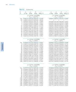 pdfcoffee.com_fundamentos-de-termodinamica-te-moran-michael-j-shapiro-howpdf-pdf-free.pdf