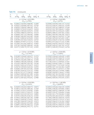 pdfcoffee.com_fundamentos-de-termodinamica-te-moran-michael-j-shapiro-howpdf-pdf-free.pdf