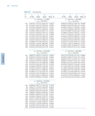 pdfcoffee.com_fundamentos-de-termodinamica-te-moran-michael-j-shapiro-howpdf-pdf-free.pdf