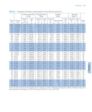 pdfcoffee.com_fundamentos-de-termodinamica-te-moran-michael-j-shapiro-howpdf-pdf-free.pdf