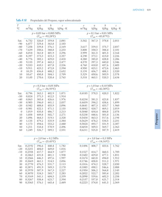 pdfcoffee.com_fundamentos-de-termodinamica-te-moran-michael-j-shapiro-howpdf-pdf-free.pdf