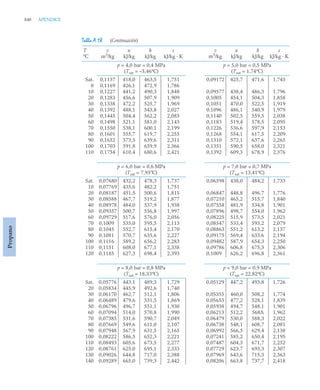 pdfcoffee.com_fundamentos-de-termodinamica-te-moran-michael-j-shapiro-howpdf-pdf-free.pdf