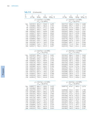pdfcoffee.com_fundamentos-de-termodinamica-te-moran-michael-j-shapiro-howpdf-pdf-free.pdf