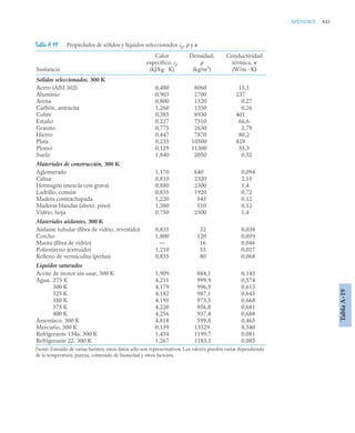 pdfcoffee.com_fundamentos-de-termodinamica-te-moran-michael-j-shapiro-howpdf-pdf-free.pdf