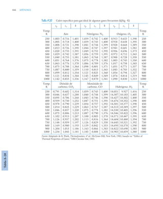 pdfcoffee.com_fundamentos-de-termodinamica-te-moran-michael-j-shapiro-howpdf-pdf-free.pdf