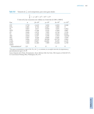 pdfcoffee.com_fundamentos-de-termodinamica-te-moran-michael-j-shapiro-howpdf-pdf-free.pdf