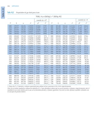 pdfcoffee.com_fundamentos-de-termodinamica-te-moran-michael-j-shapiro-howpdf-pdf-free.pdf