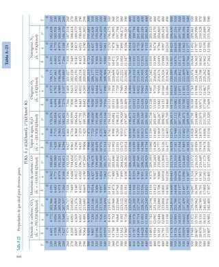 pdfcoffee.com_fundamentos-de-termodinamica-te-moran-michael-j-shapiro-howpdf-pdf-free.pdf
