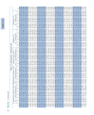 pdfcoffee.com_fundamentos-de-termodinamica-te-moran-michael-j-shapiro-howpdf-pdf-free.pdf