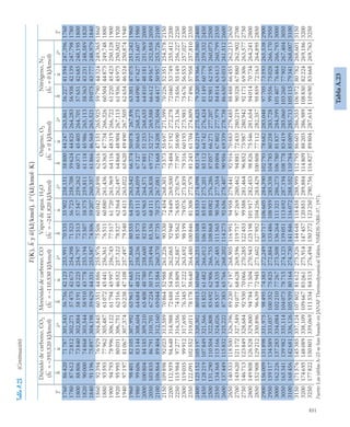 pdfcoffee.com_fundamentos-de-termodinamica-te-moran-michael-j-shapiro-howpdf-pdf-free.pdf