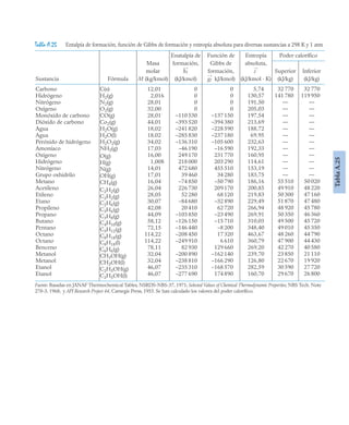 pdfcoffee.com_fundamentos-de-termodinamica-te-moran-michael-j-shapiro-howpdf-pdf-free.pdf