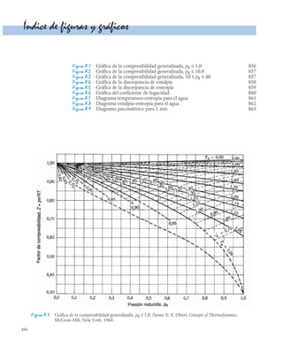 pdfcoffee.com_fundamentos-de-termodinamica-te-moran-michael-j-shapiro-howpdf-pdf-free.pdf
