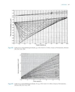 pdfcoffee.com_fundamentos-de-termodinamica-te-moran-michael-j-shapiro-howpdf-pdf-free.pdf