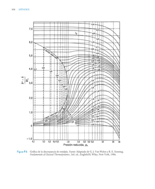 pdfcoffee.com_fundamentos-de-termodinamica-te-moran-michael-j-shapiro-howpdf-pdf-free.pdf