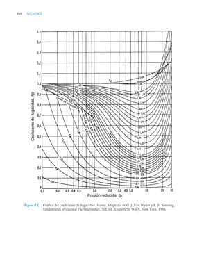 pdfcoffee.com_fundamentos-de-termodinamica-te-moran-michael-j-shapiro-howpdf-pdf-free.pdf