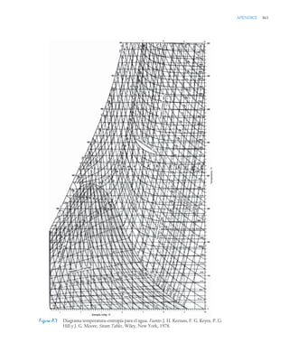 pdfcoffee.com_fundamentos-de-termodinamica-te-moran-michael-j-shapiro-howpdf-pdf-free.pdf
